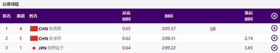 200碟.png