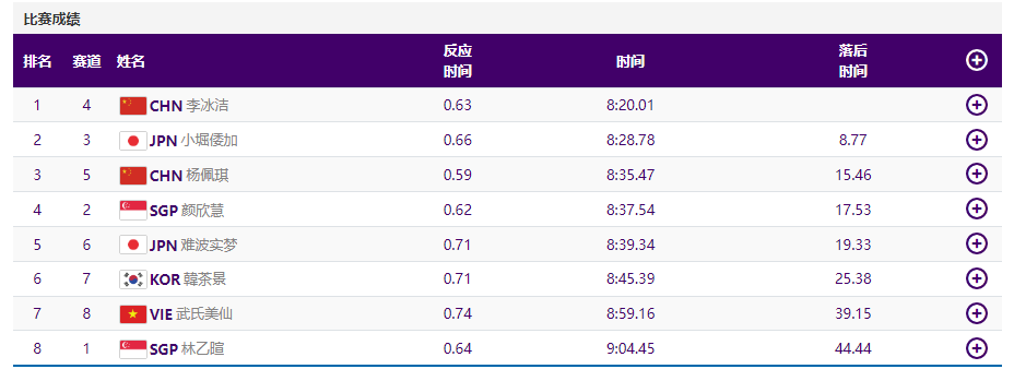 女子800米自由泳.png