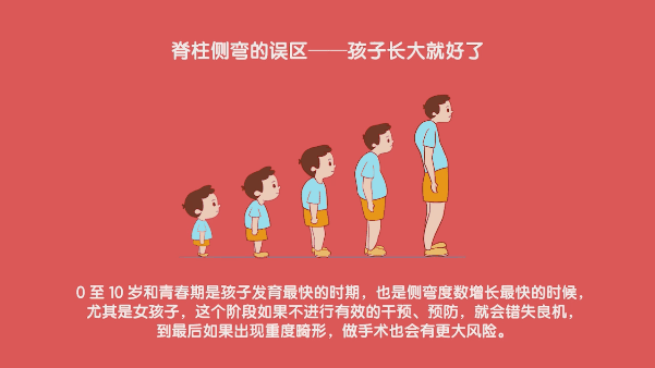 脊柱侧弯03.gif 脊柱侧弯03.gif