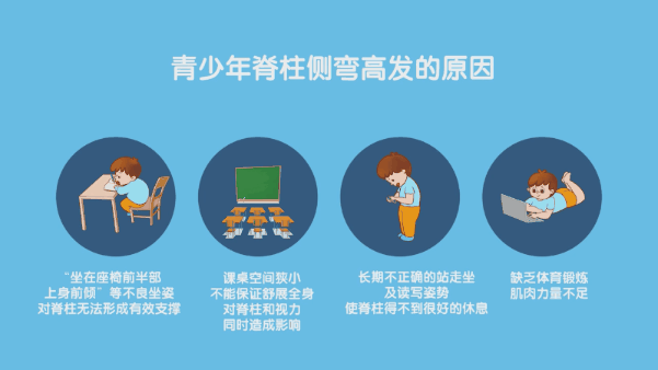 脊柱侧弯06.gif 脊柱侧弯06.gif