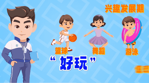 身体素质敏感期12.gif