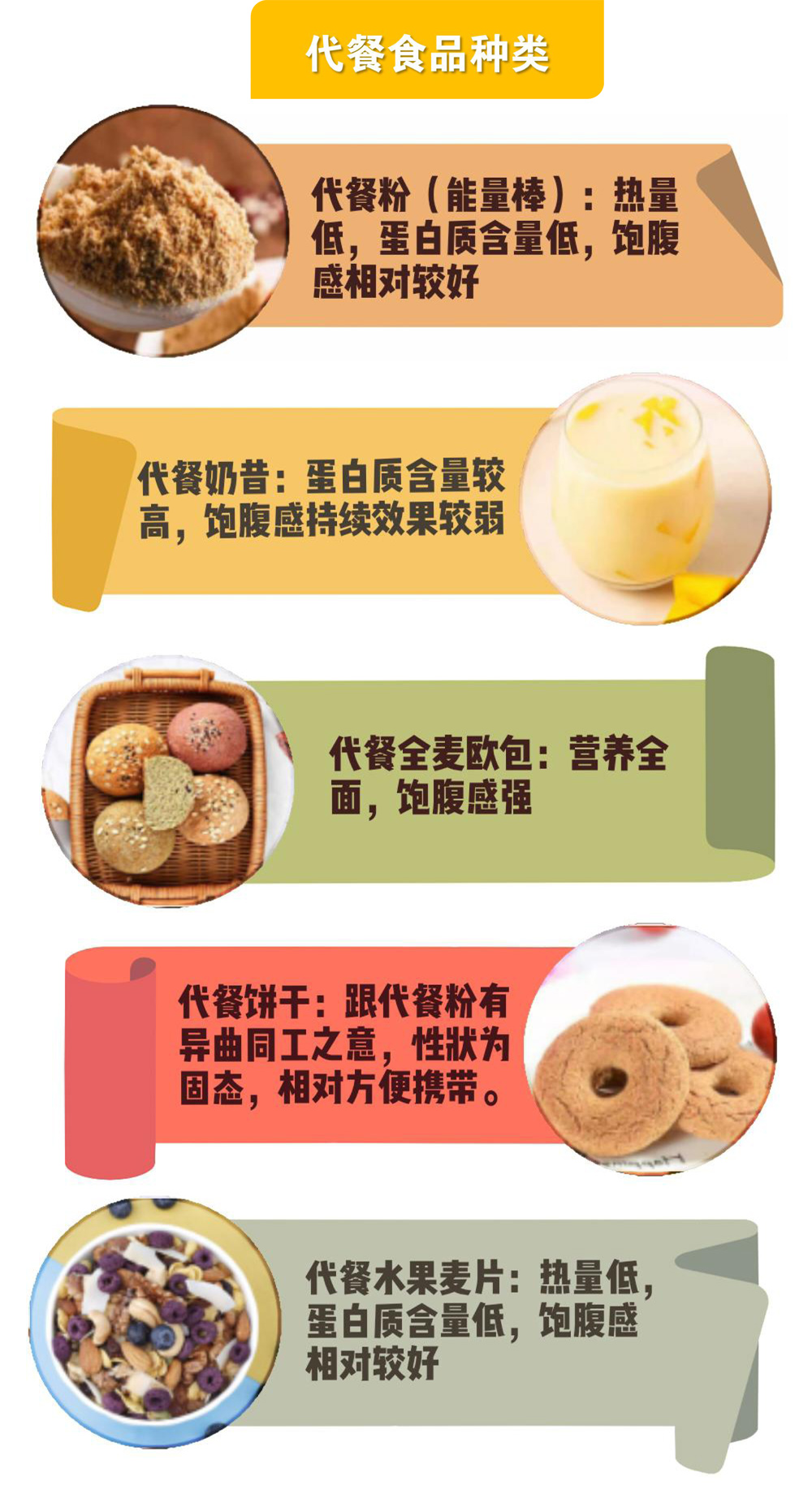 广西壮族自治区江滨医院-体育科普微文-《医体融合代练减肥——你不知道的事》-5.jpg