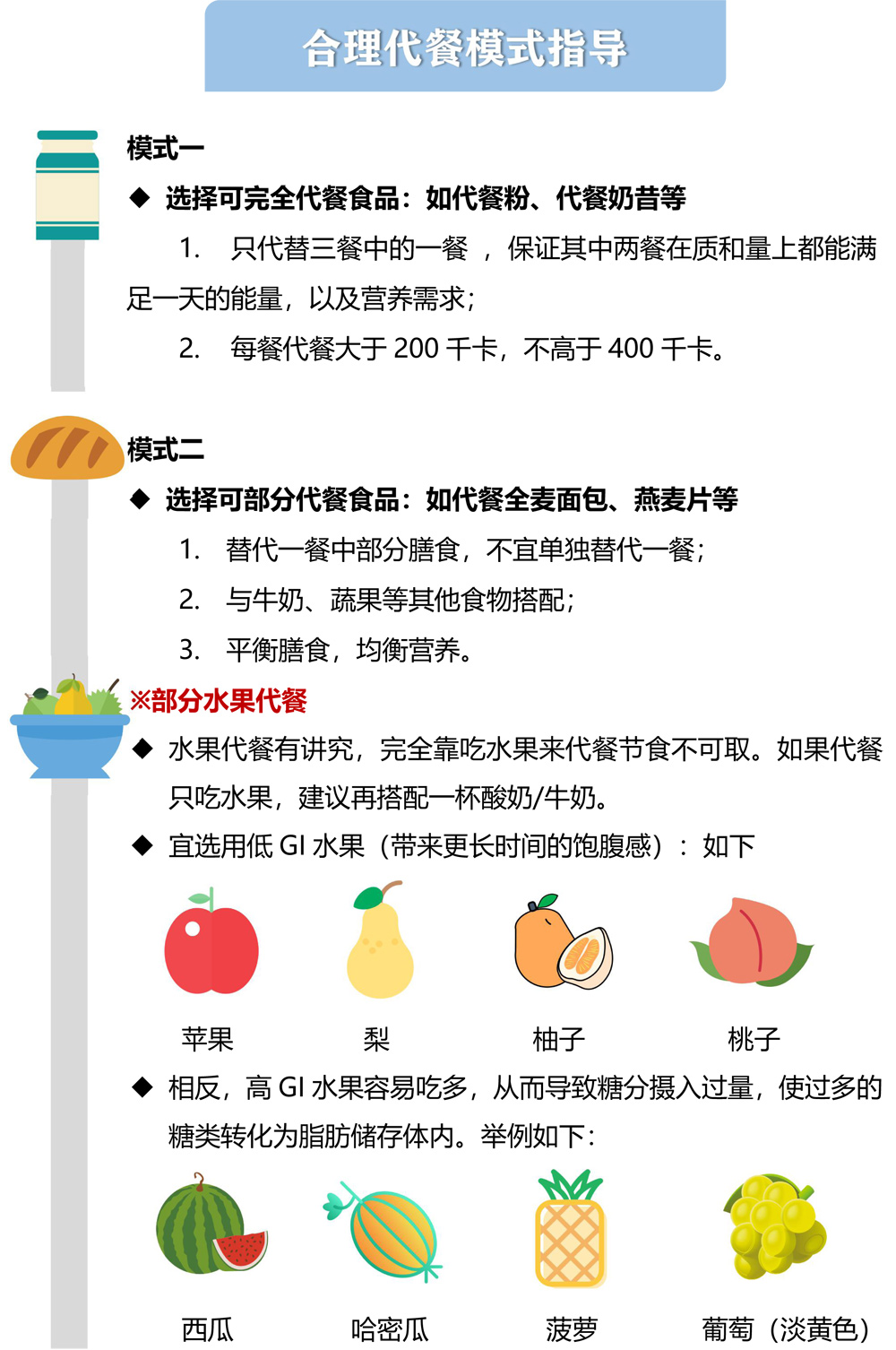 广西壮族自治区江滨医院-体育科普微文-《医体融合代练减肥——你不知道的事》-7.jpg
