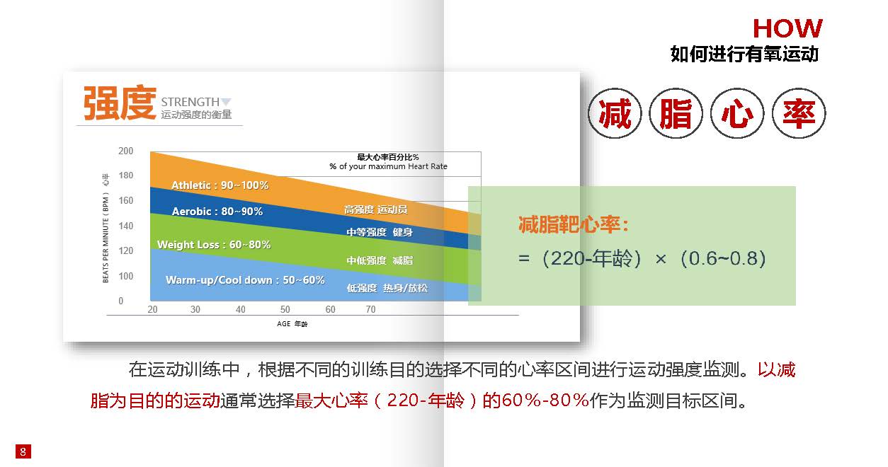 南阳师范学院-体育科普微文-运动与减脂_页面_09.jpg
